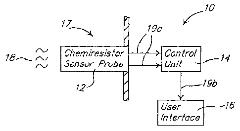 Une figure unique qui représente un dessin illustrant l'invention.